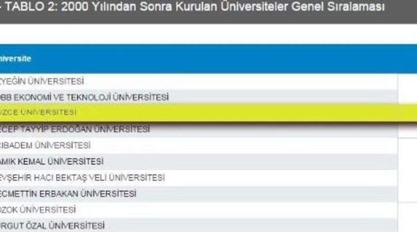 D&uuml;zce &Uuml;niversitesi Yine Birinci
