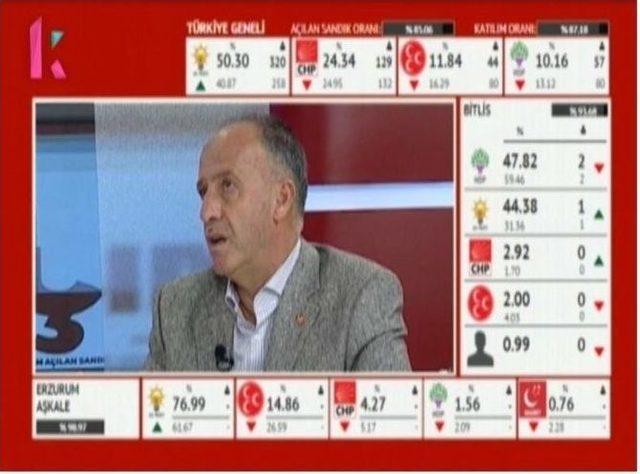 Erzurum’da Kardelen Tv Seçimin Nabzını Tuttu…