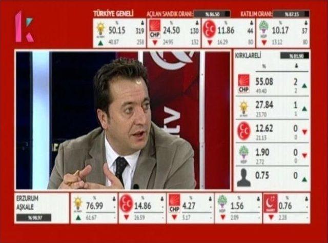 Erzurum’da Kardelen Tv Seçimin Nabzını Tuttu…