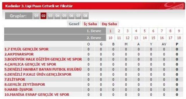 Tff Bayanlar 3. Lig