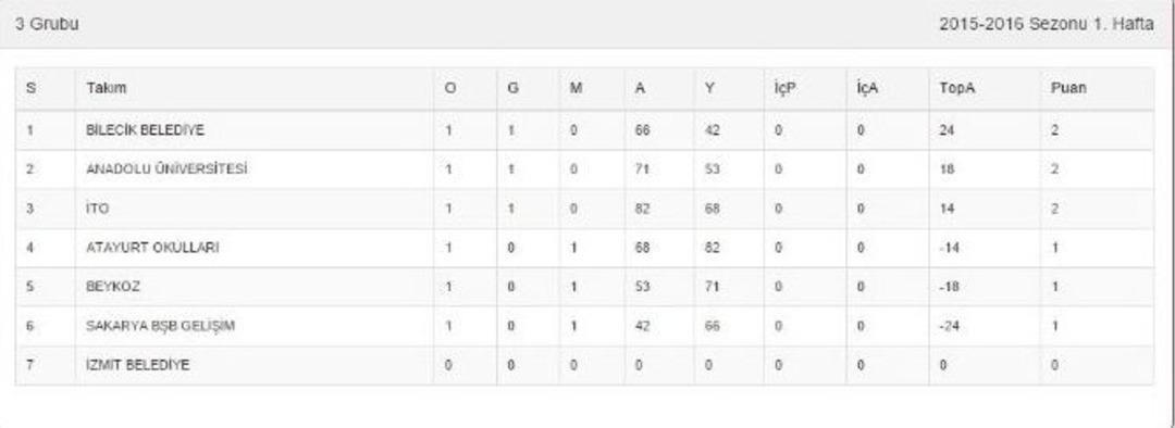 Ebbl 3&rsquo;&uuml;nc&uuml; Grup 1&rsquo;inci Hafta