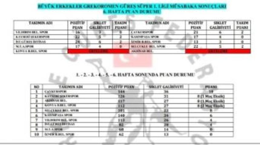 Kayseri Şekerspor G&uuml;reş Takımı İkinci Sıraya Oturdu