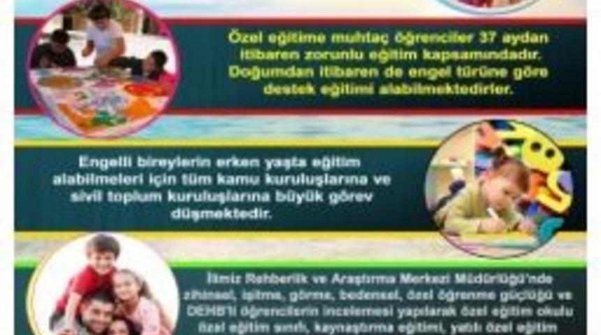 D&uuml;nyanın Y&uuml;zde 15&rsquo;i Engelli