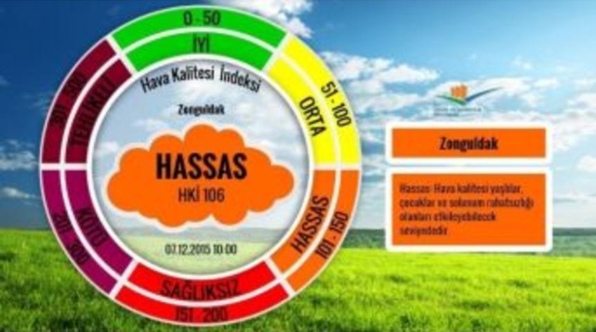 Zonguldak&rsquo;ın Hava Kalitesi "hassas"laştı