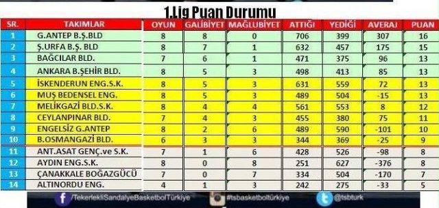 Tekerlekli Sandalye Basketbol Takımı Tarih Yazıyor