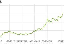 Rekor kıran dolar yükselmeye devam eder mi?