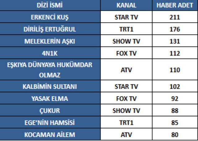 dizi