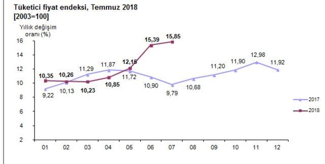 tuik11