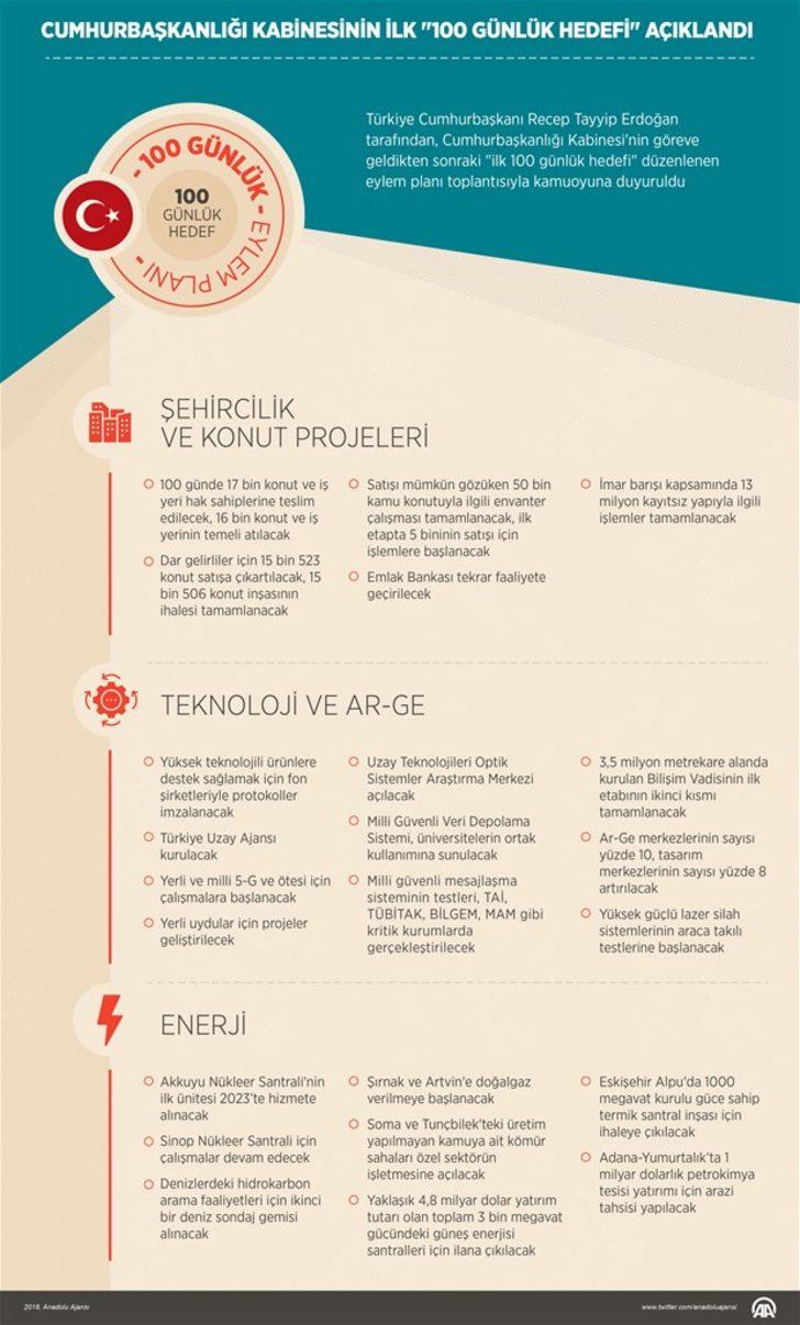 Cumhurbaşkanlığı Kabinesinin ilk "100 günlük hedefi" açıklandı  G1