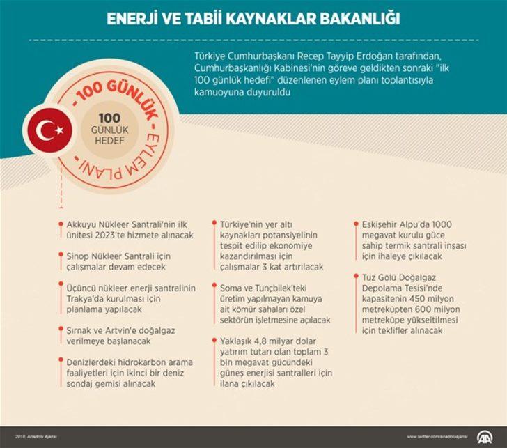 Cumhurbaşkanlığı Kabinesinin ilk "100 günlük hedefi" açıklandı  G2