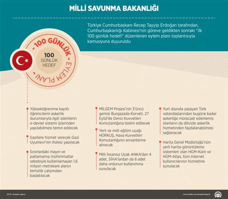 Cumhurbaşkanlığı Kabinesinin ilk "100 günlük hedefi" açıklandı  G3