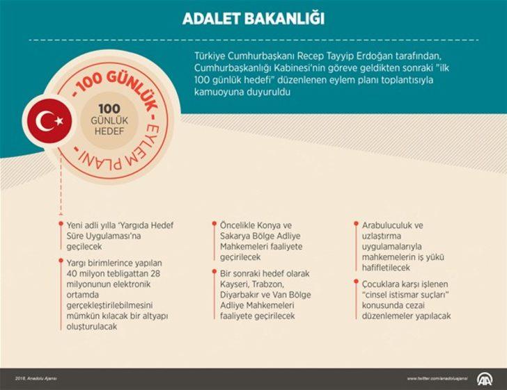 Cumhurbaşkanlığı Kabinesinin ilk "100 günlük hedefi" açıklandı  G4