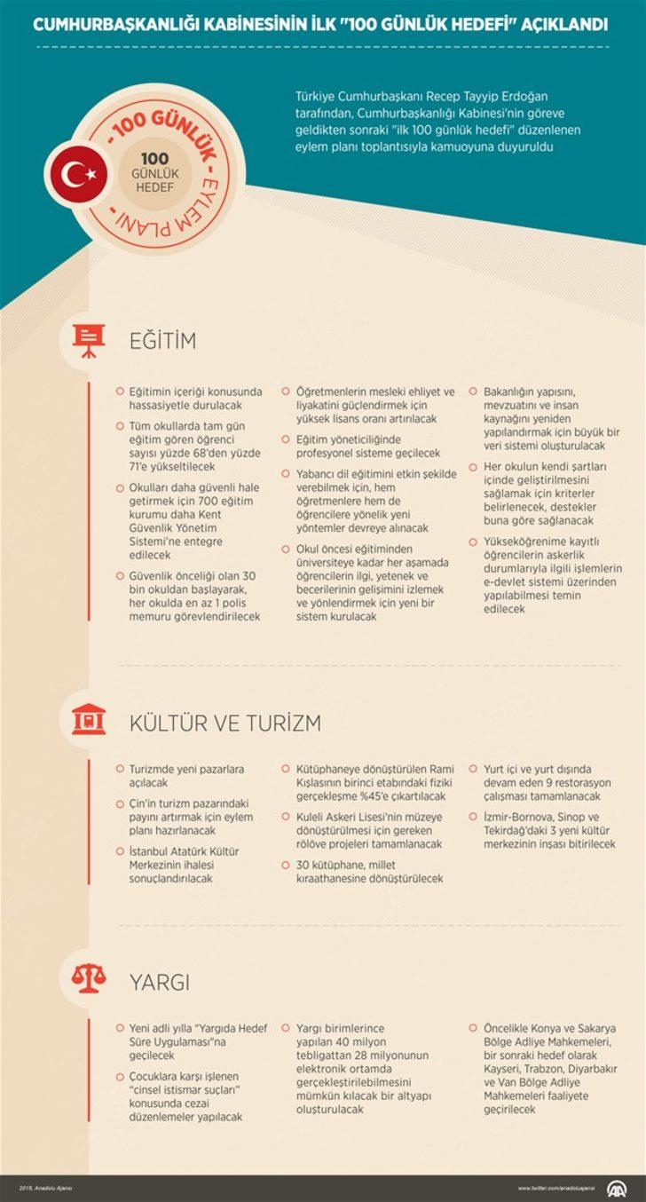 Cumhurbaşkanlığı Kabinesinin ilk "100 günlük hedefi" açıklandı  G5