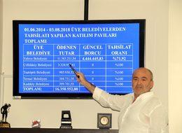 40 milyon dolarlık arıtma tesisinde, 1 milyon liralık elektrik borcu sıkıntısı