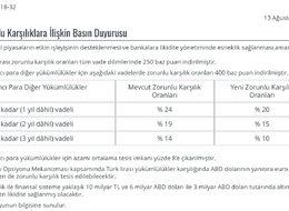 Merkez Bankası: TL zorunlu karşılık oranları tüm vade dilimlerinde 250 baz puan indirildi