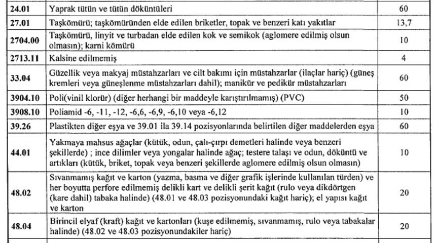ABD ürünlerine ek vergi