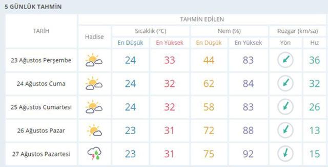 Kurban-Bayramı-tatili-sonrası-İstanbullulara-kötü-sürpriz!-Meteoroloi'den-yağış-uyarısı