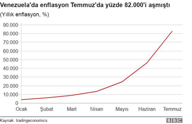 enflasyon grafiği