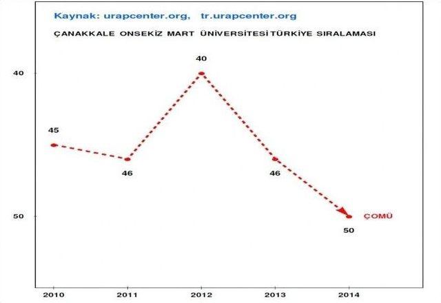 Çomü’de Rektör Seçimleri