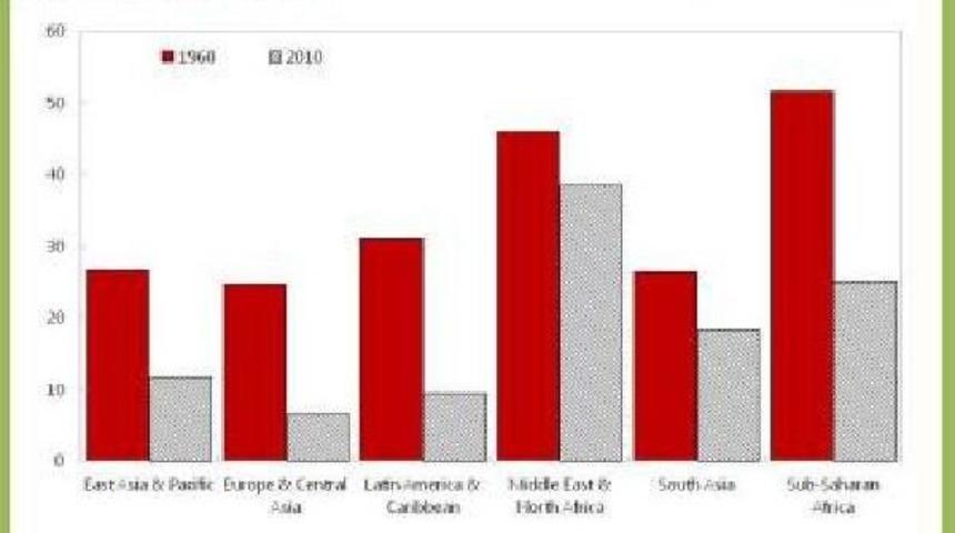 Imf Says Legal Restrictions Keep Women Out Of Workforce Globally