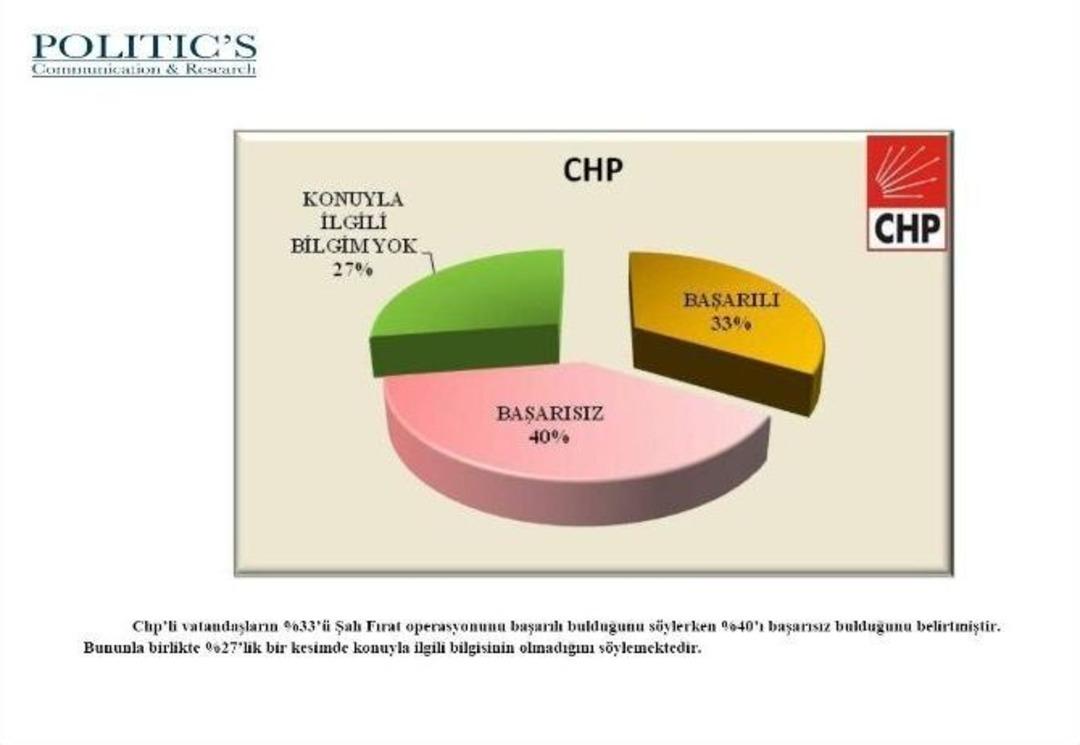 (&ouml;zel Haber) Vatandaşlardan Şah Fırat Operasyonuna B&uuml;y&uuml;k Destek