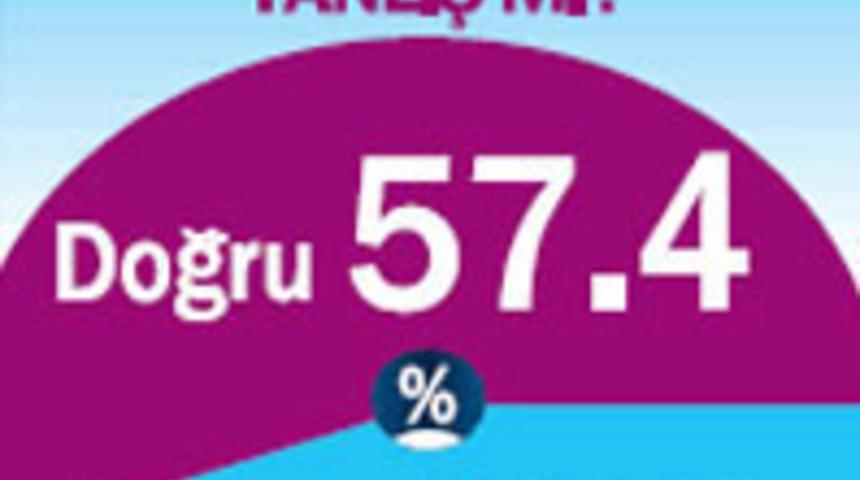 B&uuml;y&uuml;k anketten &ccedil;ıkan &ccedil;arpıcı sonu&ccedil;lar