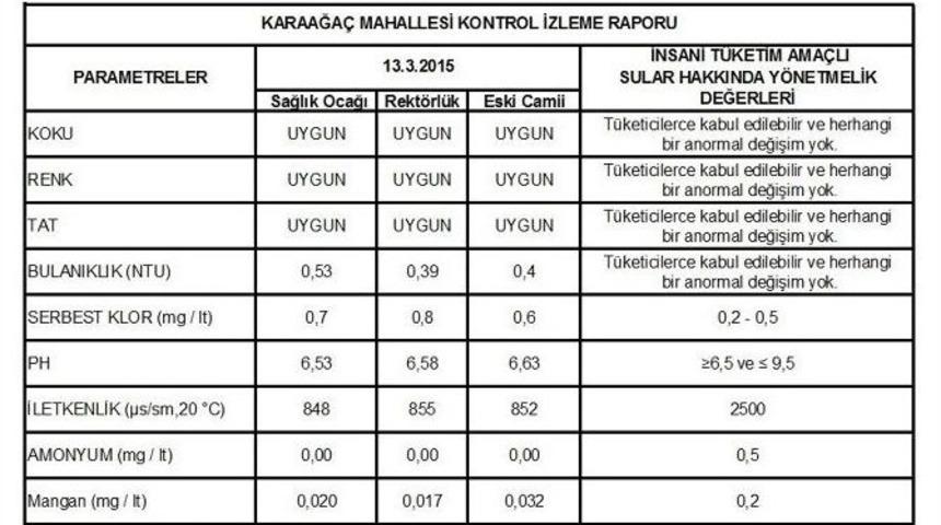 Edirne&rsquo;de Karaağa&ccedil; Mahallesi&rsquo;nin Suyu Tertemiz &Ccedil;ıktı