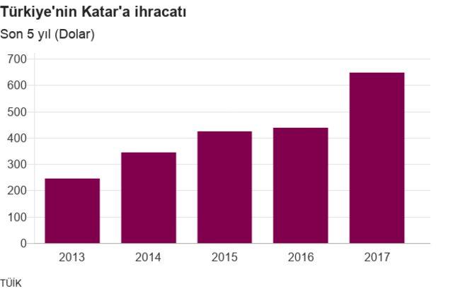 İhracat