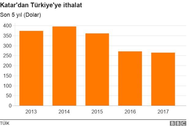 Katar ithalat