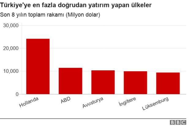 Doğrudan yatırım