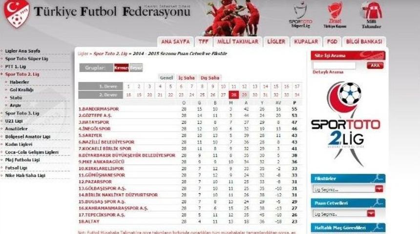 Tff&rsquo;den Umutlandıran Hata