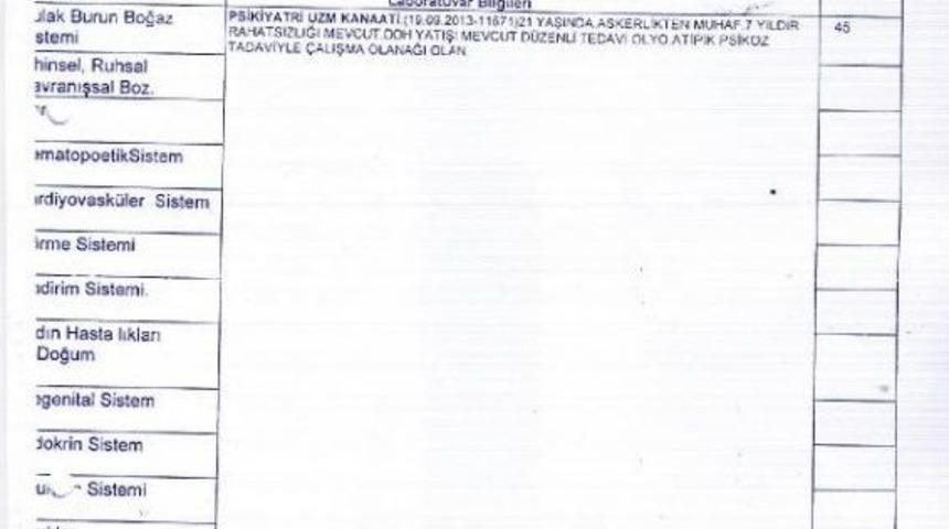 Kobani Eylemlerinde Cinayetten Tutuklanan B.d., O G&uuml;nlerde Hastanede Yatıyormuş