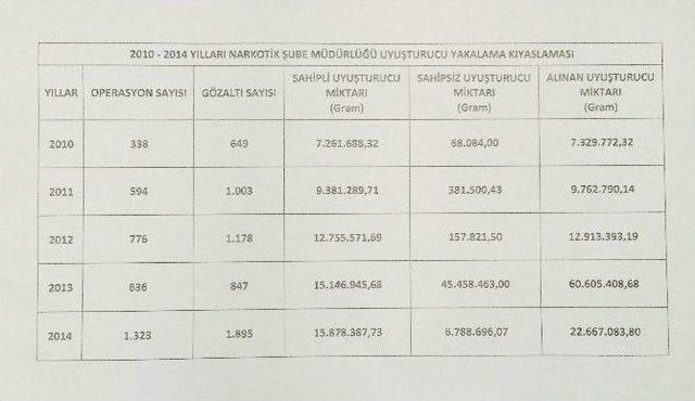 (özel Haber) Uyuşturucu Operasyonlarında İlginç Gerçekler