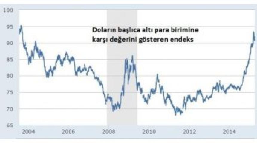 K&uuml;resel Piyasalarda Y&uuml;kselen Dolar Yeni Rekor D&uuml;zeye &Ccedil;ıktı (3)