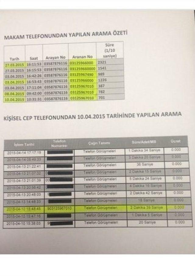 Kaymakamdan Telefona Çıkmayan Genel Müdüre 