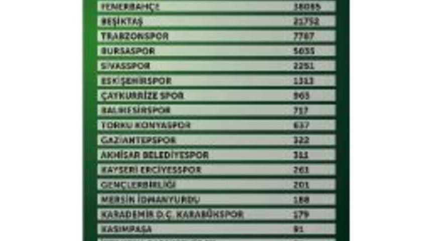 Kan Bağışında Galatasaray Lider
