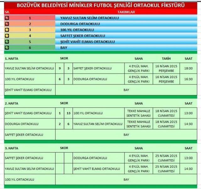 Bozüyük Belediyesi Okullar Arası Futbol Şenliği 3. Hafta Maçları İle Devam Ediyor