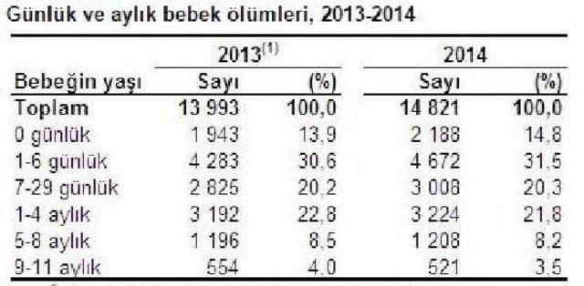 Türkiye'de Ölüm Sayısı Ve Ölüm Hızı 2014 Yılında Yükseldi (2)