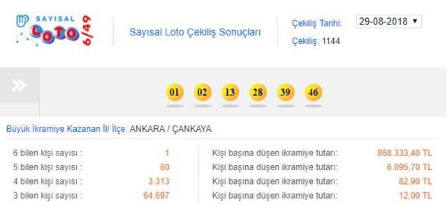 Sayısal Loto sonuçları 29 Ağustos: Tam 868 bin 333 lira kazandı! 1