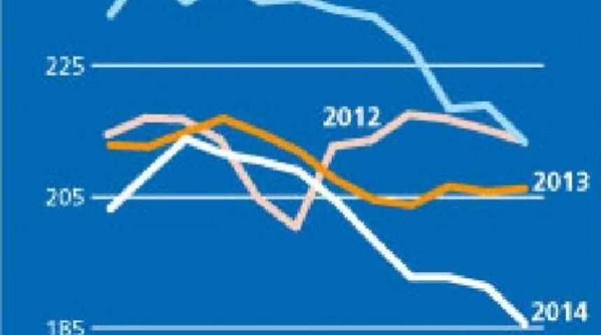 Global Food Prices Fall To 5-Year Low Levels In April (2)