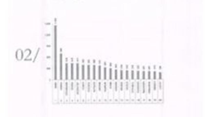 Çantasında 10 Bin Uyuşturucu Hapla Yakalandı