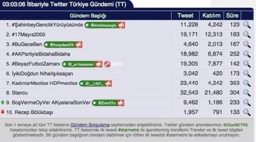 Yeşilvadi&rsquo;de Ki Dev Y&uuml;r&uuml;y&uuml;ş Sosyal Medyada Tt Oldu