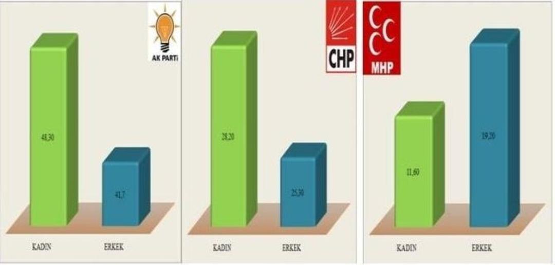 İşte En Son Yapılan En Geniş Kapsamlı Se&ccedil;im Anketi