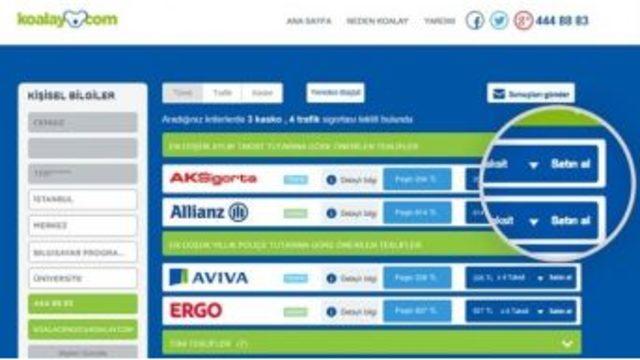 Trafik Sigortasında Yüzde 47, Kasko’da Yüzde 33 Fiyat Avantajı