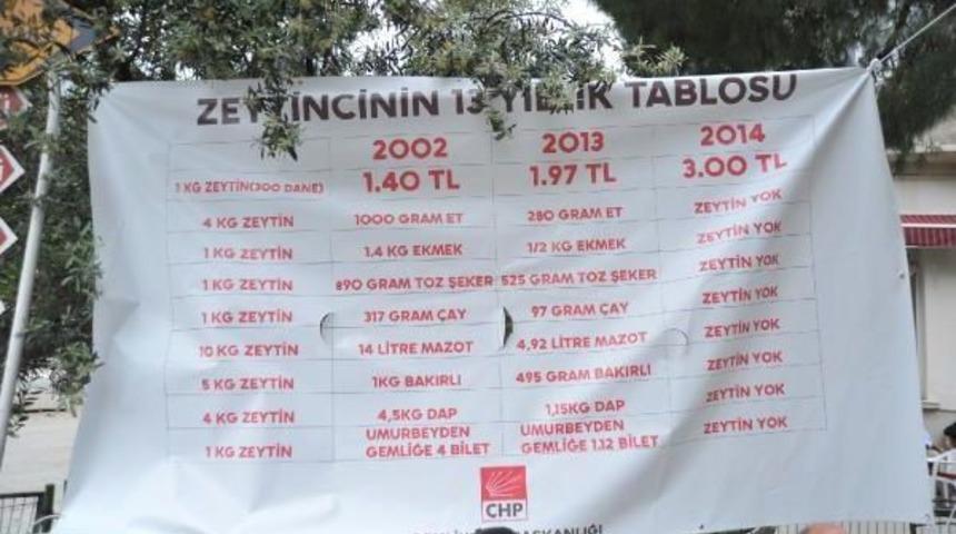 Chp, Umurbey&rsquo;De Zeytinci I&ccedil;in Helva Dağıttı