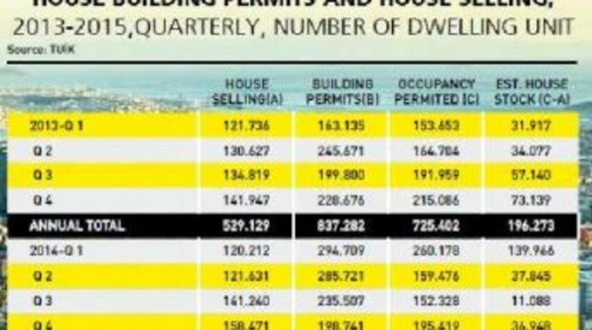 Destocking Intensifies Amid Housing Balloon Fears