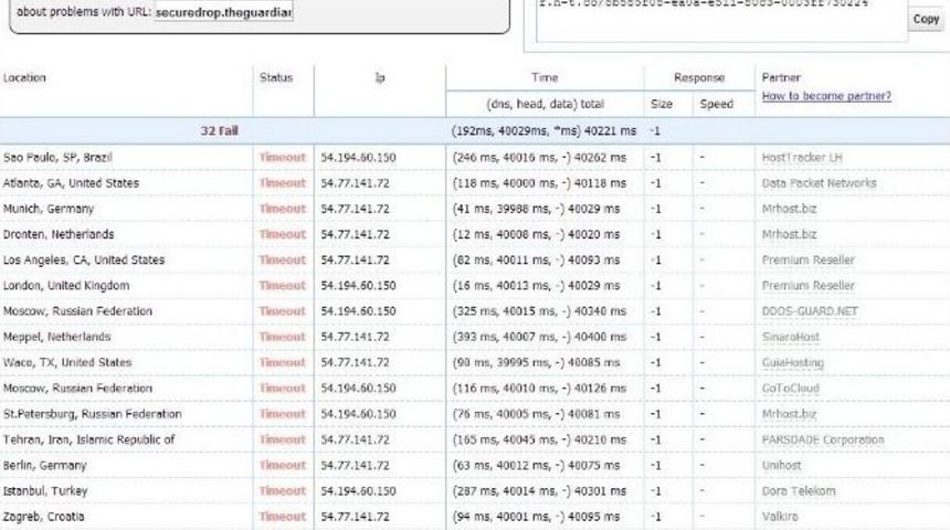 T&uuml;rk Hackerlardan The Guardıan Gazetesine M&uuml;dahale