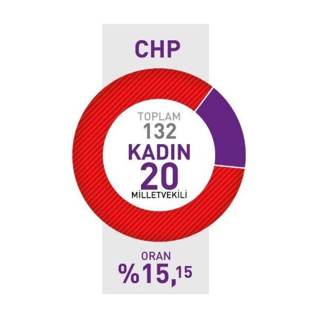 Ka.der: Tbmm'de 453 Erkek 97 Kadın Vekil Varsa, Türkiye'de 'gerçek' Demokrasi Yoktur