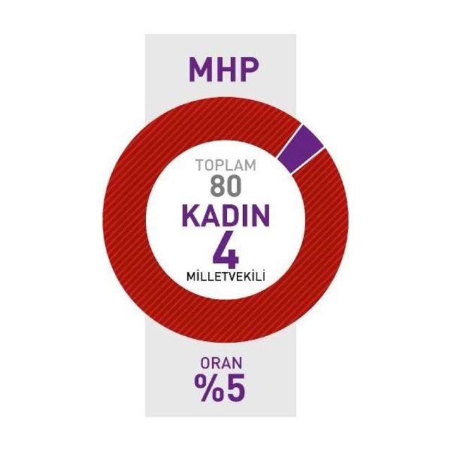 Ka.der: Tbmm'de 453 Erkek 97 Kadın Vekil Varsa, Türkiye'de 'gerçek' Demokrasi Yoktur