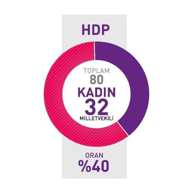 Ka.der: Tbmm'de 453 Erkek 97 Kadın Vekil Varsa, Türkiye'de 'gerçek' Demokrasi Yoktur